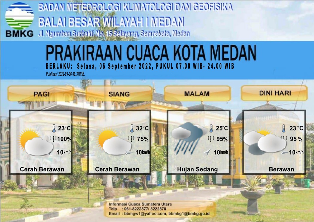 Info Prakiraan Cuaca & Hotspot Propinsi Sumatera Utara, Selasa 06 September 2022