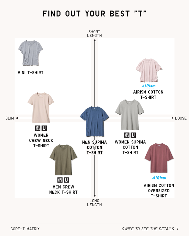 
					Sambut International T-shirt Day, Temukan T-shirt UNIQLO Paling Pas Buatmu!