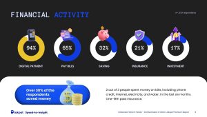 2 Financial Activity Indonesia Fintech Trends of 2nd Semester - Jakpat Special Report 2024